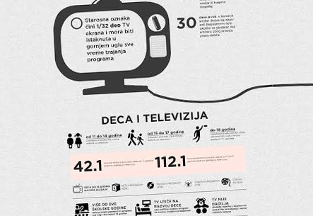 TV oznake - infografik